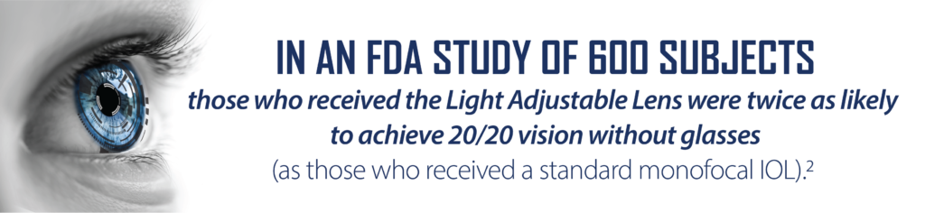 In an FDA Study of 600 Subjects. Those Who Received the Light Adjustable Lens  were twice as likely to achieve 20/20 vision without glasses as those who received a standard monofocal IOL